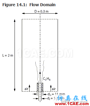 70道ANSYS Fluent驗證案例操作步驟在這里【轉發】fluent仿真分析圖片18