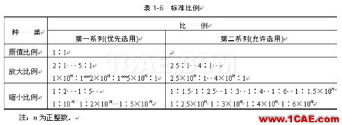 機械制圖基礎知識,大學四年的精華全在這里了!機械設計教程圖片4