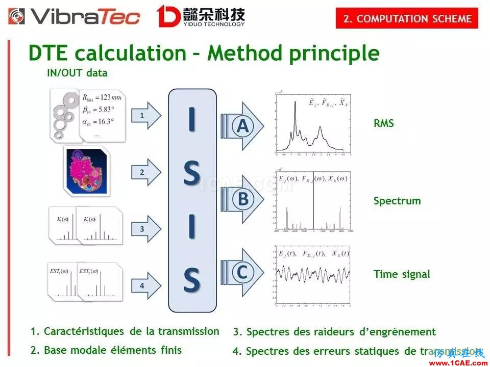【技術貼】齒輪系統嘯叫噪聲優化軟件-VibraGear原理介紹機械設計教程圖片24