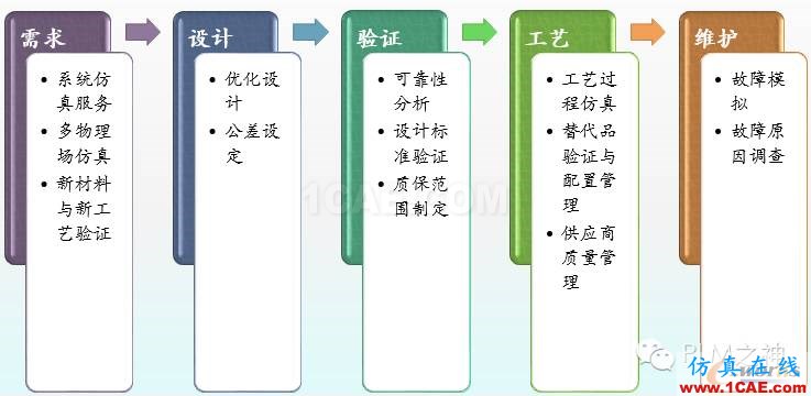 工業4.0時代的仿真技術應用ansys分析案例圖片6