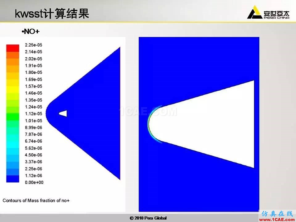 應用 | 高超音速鈍體非平衡流ansys圖片34
