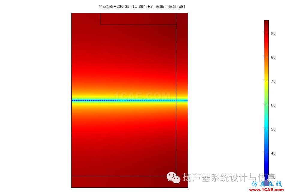 模態分析在揚聲器設計優化中的作用Actran學習資料圖片30