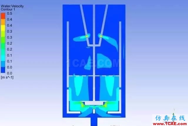 這些計算流體的應用領域你都知道嗎?fluent圖片4