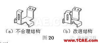 最全的鈑金件結構設計準則，要收藏轉發呦！！solidworks仿真分析圖片17
