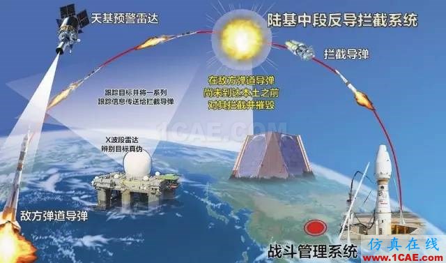 毛二可院士訪談錄:軍用雷達縱橫HFSS培訓課程圖片35