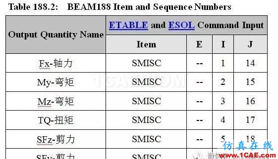 中國比西方進步704年!橫梁高寬比ANSYS分析【轉發】ansys圖片28