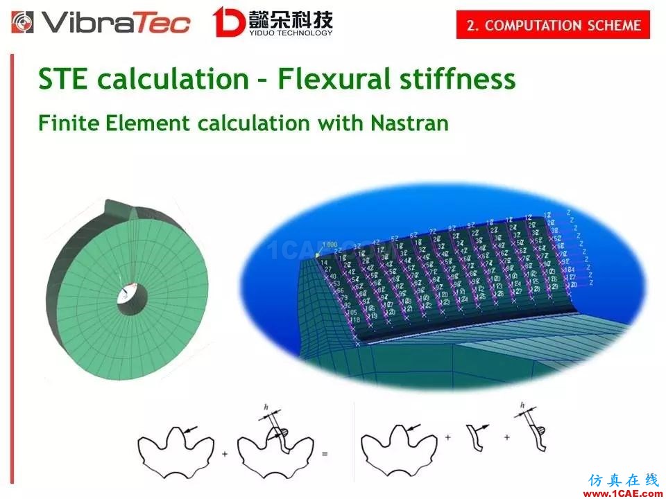 【技術貼】齒輪系統嘯叫噪聲優化軟件-VibraGear原理介紹機械設計圖例圖片16