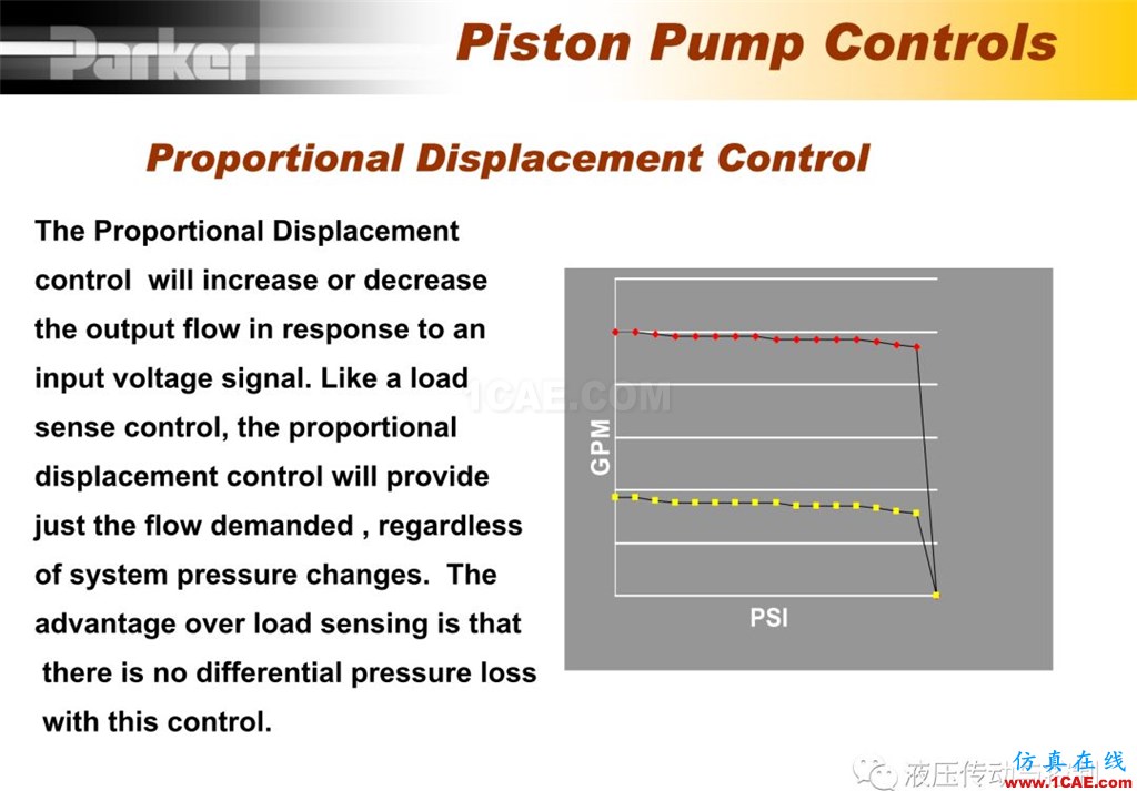 Parker變量柱塞泵詳盡培訓資料cae-pumplinx圖片61