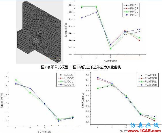 有限元法分析結果的誤差影響 - 林子 - 林子清風 CAE/CFD工作室 有限元法分析結果的誤差影響ansys結構分析圖片4