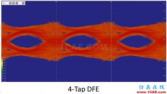 T57 DDR5設計應該怎么做?【轉發】HFSS圖片10