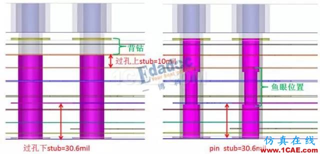 連接器過孔之性能提升終極篇【轉發】HFSS結果圖片7