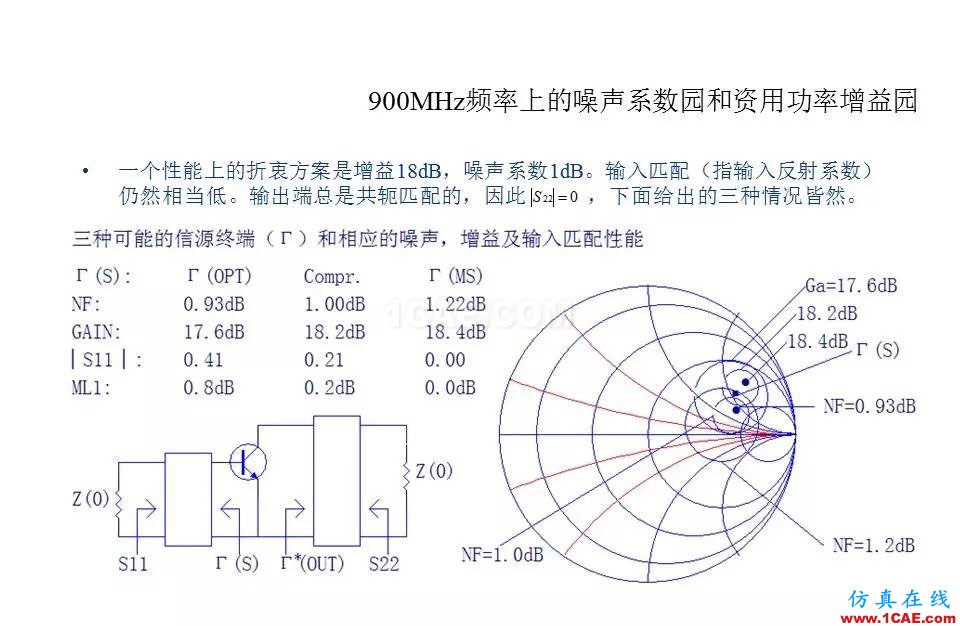 【收藏吧】非常詳細的射頻基礎知識精選ansys hfss圖片103