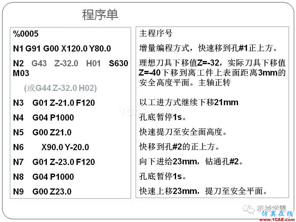 【收藏】數控銑床的程序編程PPT機械設計圖例圖片56