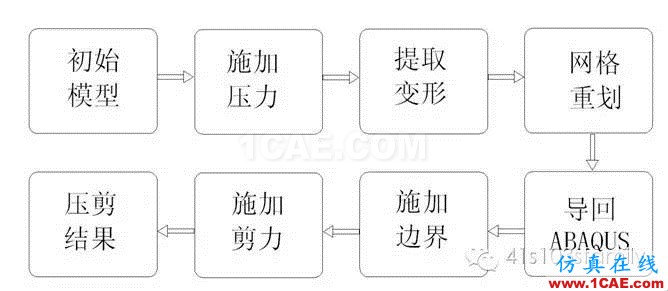 橡膠構件有限元分析探討abaqus有限元分析案例圖片12