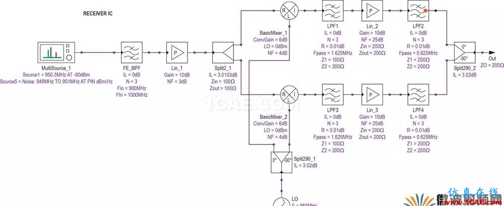 現代無線電接收機的系統噪聲系數分析一:級聯接收機的計算HFSS分析案例圖片28