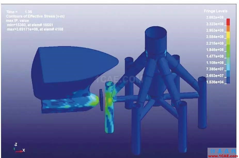 海上風電機組基礎防碰撞分析及防護措施探討ansys workbanch圖片21