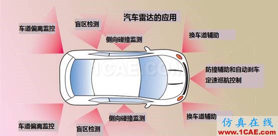 應對毫米波測試的挑戰ansys hfss圖片2