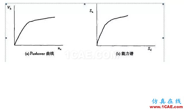 三維鋼筋混凝土框架結構的靜力彈塑性分析ansys結構分析圖片2