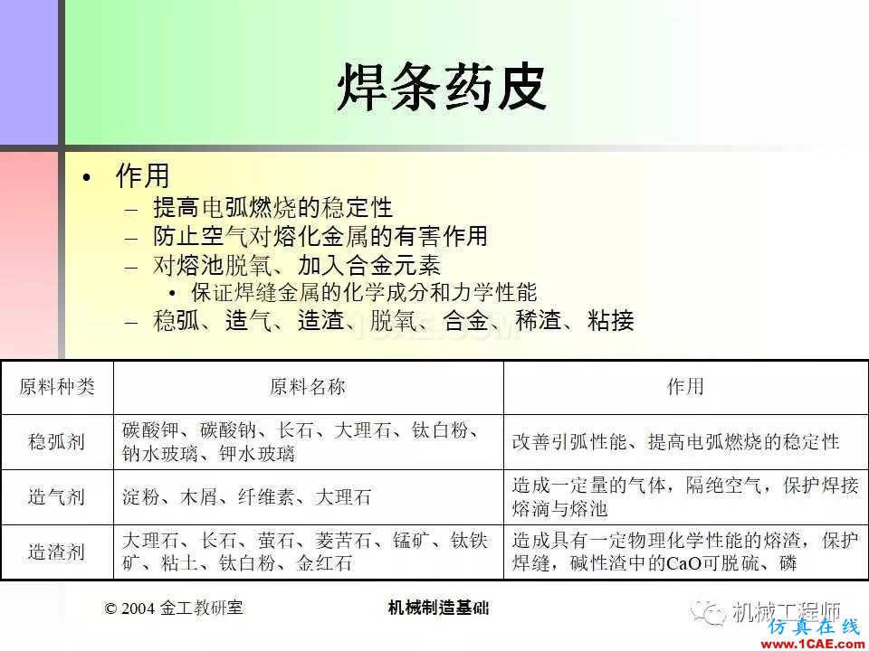 【專業(yè)積累】100頁PPT，全面了解焊接工藝機械設(shè)計圖片19