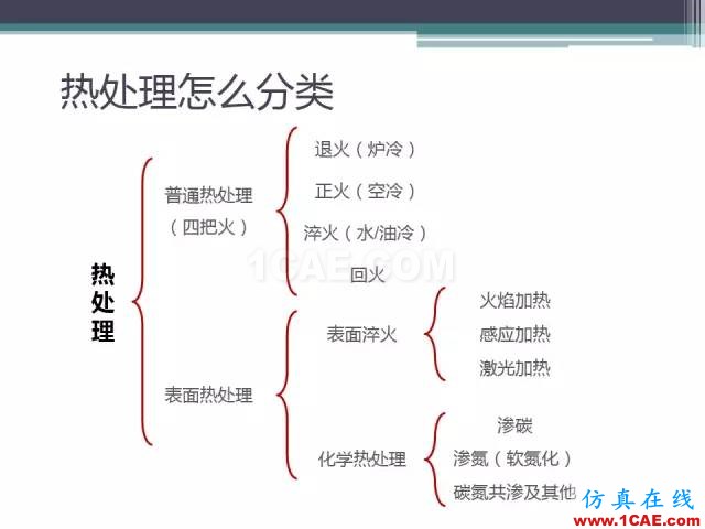 熱處理基礎(chǔ)知識，寫的太好了機械設(shè)計資料圖片24