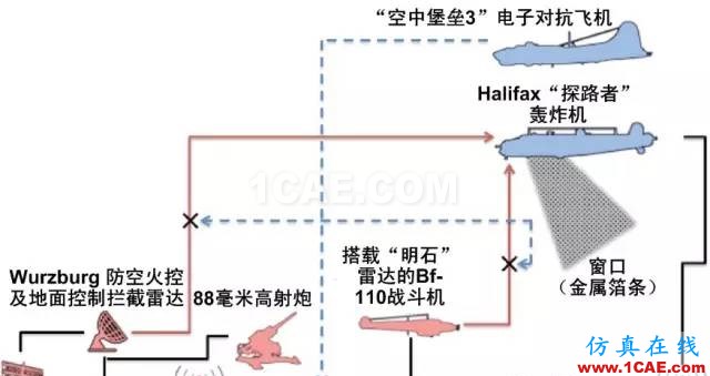 什么是電子戰、頻譜戰、電磁頻譜戰？HFSS分析圖片12