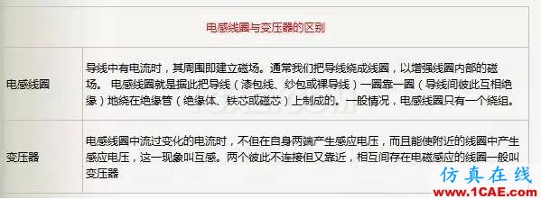電路設計大全:上/下拉電阻、串聯匹配/0Ω電阻、磁珠、電感應用HFSS圖片8