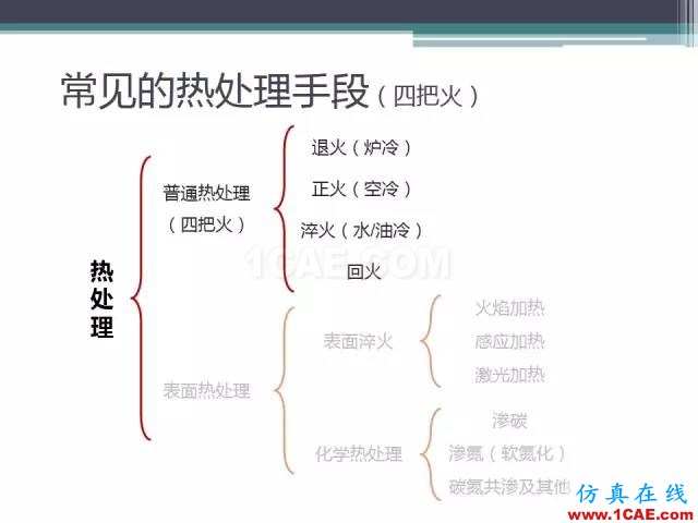 熱處理基礎(chǔ)知識，寫的太好了機械設(shè)計技術(shù)圖片31