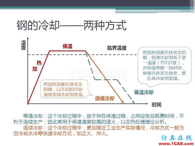 熱處理基礎(chǔ)知識，寫的太好了機械設(shè)計教程圖片28