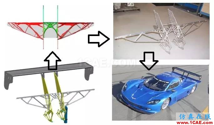 產品 | GENESIS結構優化設計仿真軟件ansys圖片2