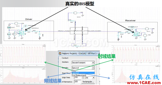 ANSYS電子系統EMC設計解決方案 ANSYS電子系統EMC設計解決方案