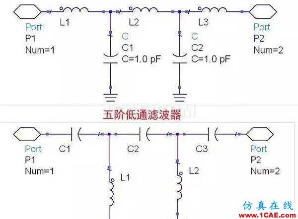 濾波器基礎知識，工程師必備！HFSS圖片5