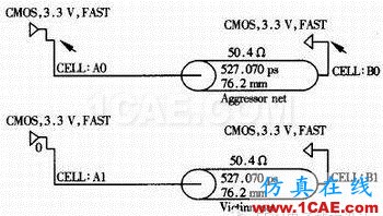 高速數字電路的設計與仿真HFSS培訓的效果圖片7