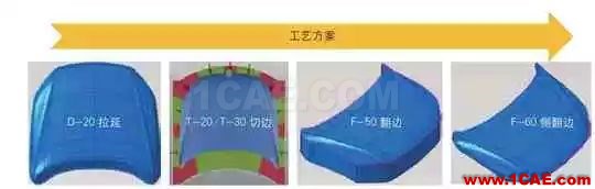 基于AutoForm的沖壓模具成本計算方法研究(上)ansys結果圖片4
