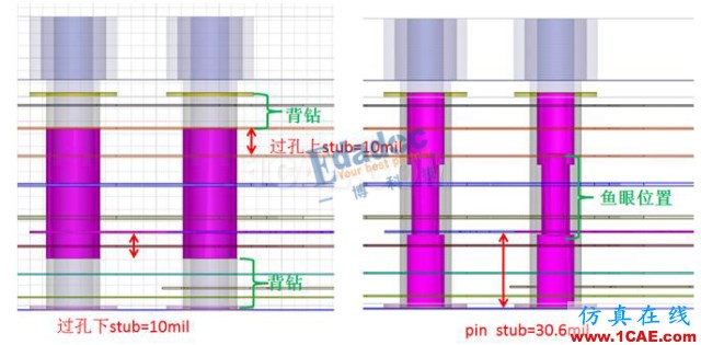 連接器過孔之性能提升終極篇【轉發】HFSS結果圖片8