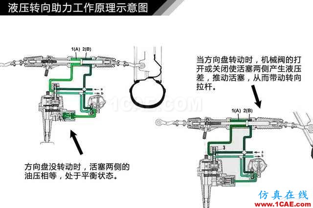 史上最全超高清汽車機械構造精美圖解，你絕對未曾見過！機械設計圖片60