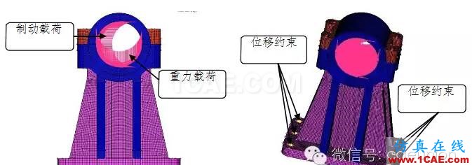 動車城軌牽引制動系統(tǒng)試驗臺軸承座靜強度及模態(tài)分析計算 動車城軌牽引制動系統(tǒng)試驗臺軸承座靜強度及模態(tài)分析計算hypermesh應用技術(shù)圖片5
