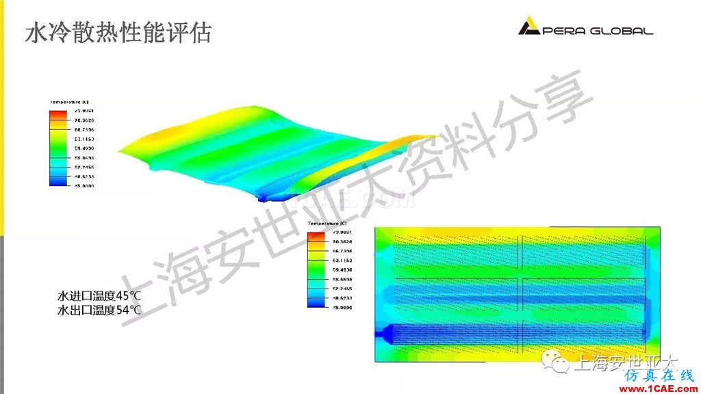 技術分享 | 電子系統散熱設計分析與優化icepak分析圖片26