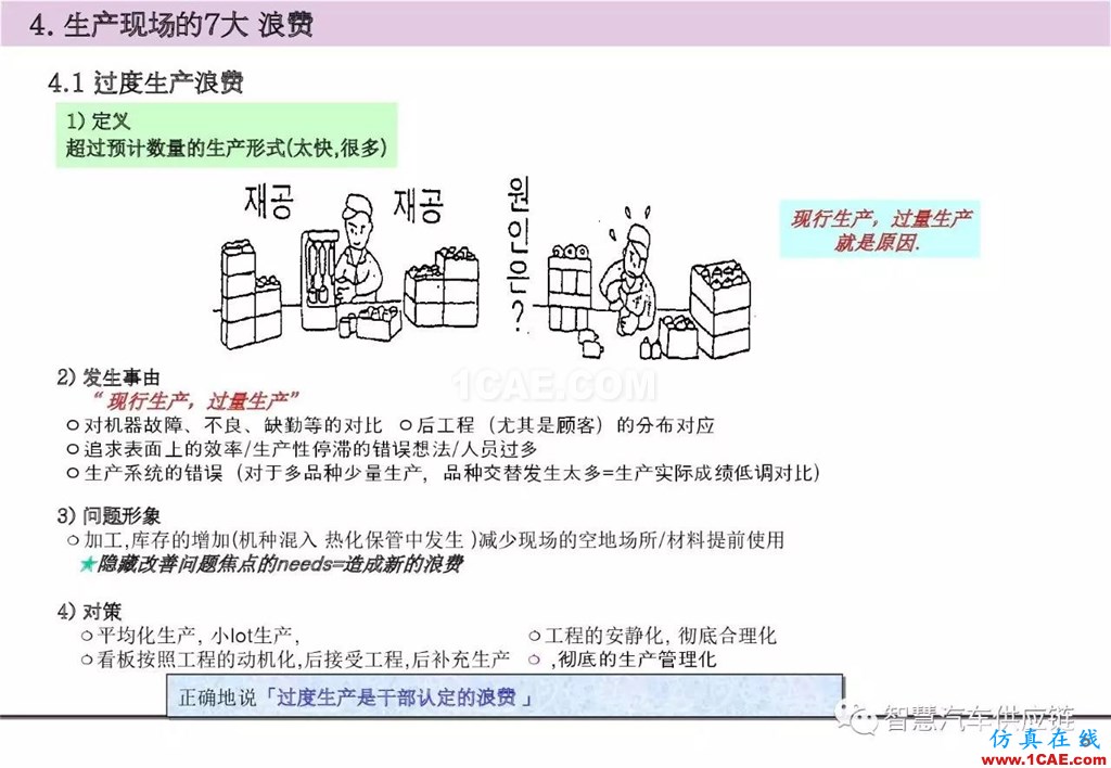 【生產管理】經典培訓PPT——生產的浪費及去除機械設計圖片7