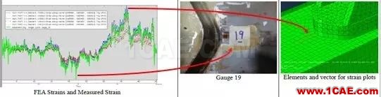 數字雙胞胎之間的聯接紐帶——True-Loadmanufacturing圖片4