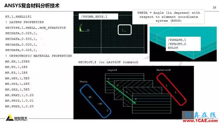 技術分享 | 58張PPT,帶您了解ANSYS復合材料解決方案【轉發】ansys分析圖片16