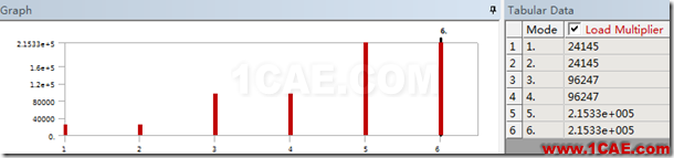 image 基于ANSYS Workbench的壓桿失穩分析ansys培訓課程圖片19