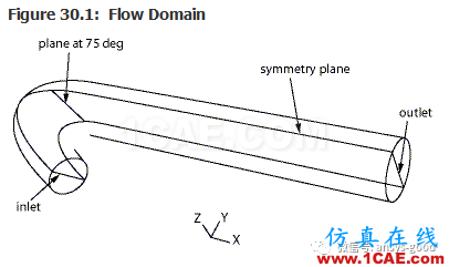 70道ANSYS Fluent驗證案例操作步驟在這里【轉發】fluent培訓的效果圖片33