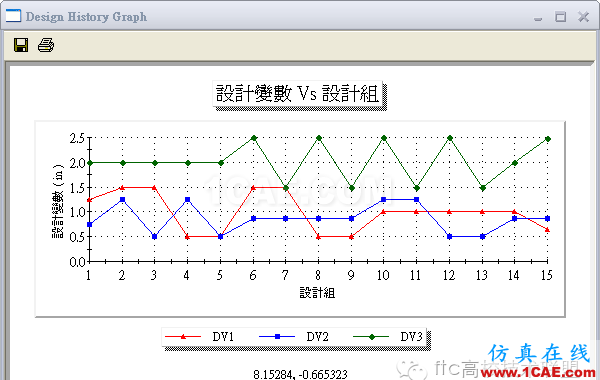 20130502043116116.png 軟件案例|SolidWorks Simulation優(yōu)化分析solidworks仿真分析圖片13