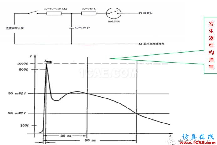 電磁兼容刨根究底微講堂之靜電放電標準解讀與交流20170327ansys hfss圖片2
