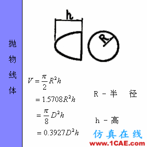 快接收,工程常用的各種圖形計算公式都在這了!AutoCAD應用技術圖片58
