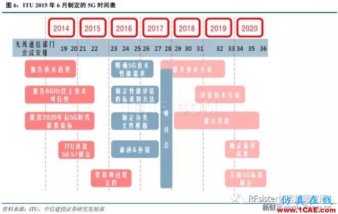 ?再不了解就OUT了！讀懂5G要了解這些：大規模天線...ansysem分析案例圖片6