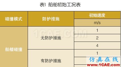 海上風電機組基礎防碰撞分析及防護措施探討ansys仿真分析圖片5