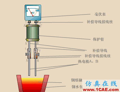 常見儀表原理,這些動圖讓你看個明白機械設計技術圖片47