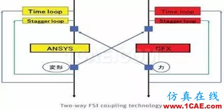 【案例分析】汽車設計:高級非線性仿真ansys圖片6