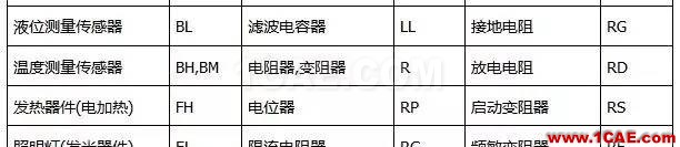 〖干貨〗你有必要了解的電路圖符號大全!ADS電磁分析圖片3